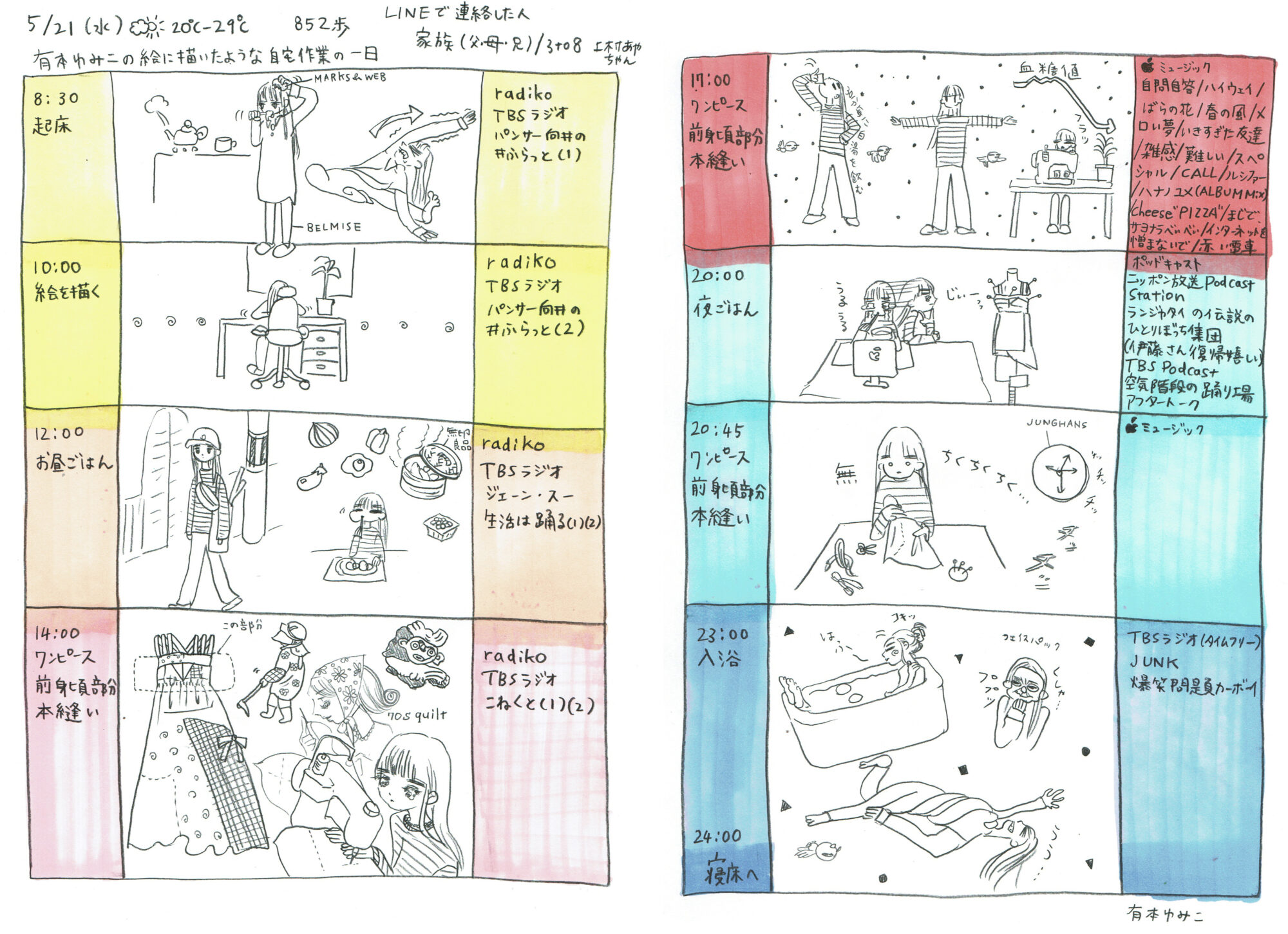日常生活と地続きの発掘作業／有本ゆみこ